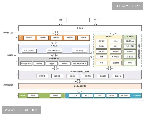 本季度制播系统加速向云原生架构迁移，实现资源弹性调度